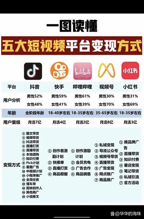 **揭秘B站流量密码:行业大佬如何玩转平台,让播放量飙升?**