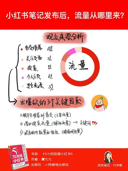 **标题:揭秘小红书点赞飙升秘籍,一款神器助你成为人气王!**