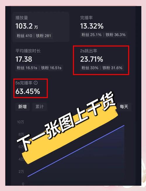快速提升人气不是梦:揭秘我在使用刷播放量平台的体验分享。