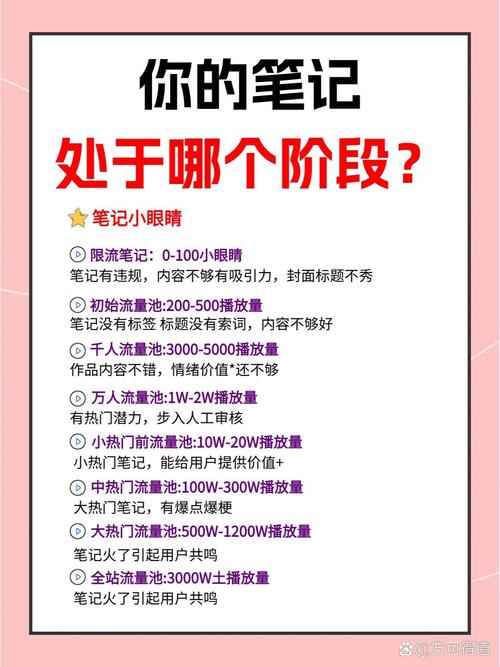 **标题:小红书粉丝购买全攻略:揭秘快速增粉的秘诀,助你网红之路畅通无阻!**