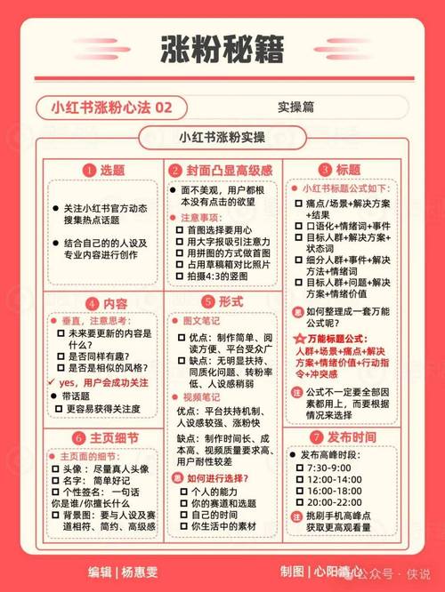 **标题:小红书粉丝购买全攻略:揭秘快速增粉的秘诀,助你网红之路畅通无阻!**