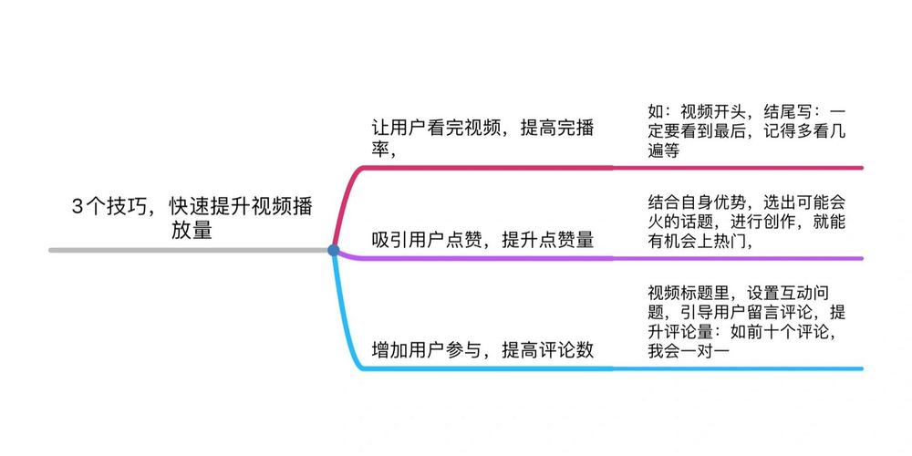 独家分享:如何在bilibili上通过刷赞快速提升影响力