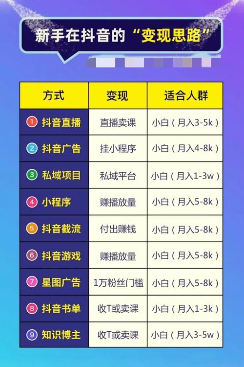 **解锁视频号流量密码:1000有效粉助你实现内容创业梦**