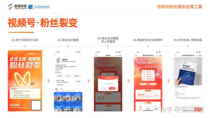 **视频号快速增粉秘籍大公开:打造吸睛内容,引爆粉丝增长!**
