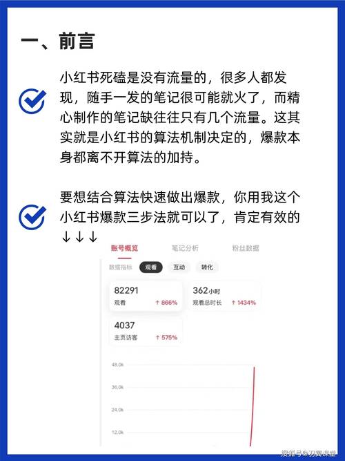 **标题：揭秘！小红书吸粉破万的秘诀，轻松打造个人影响力！**