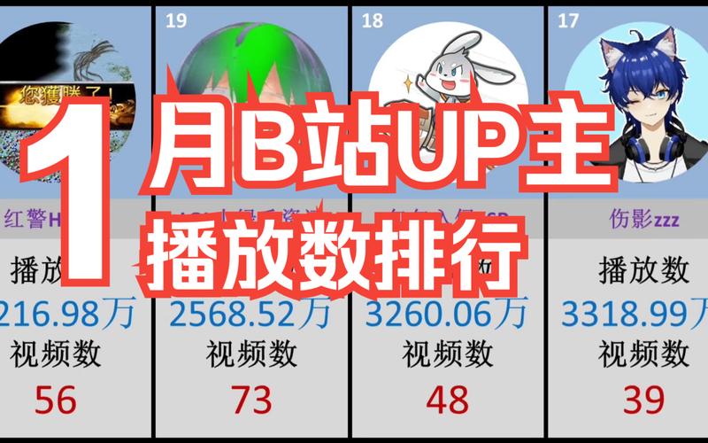**标题:B站视频播放量飙升秘诀!推荐几大刷量平台,助你成为UP主中的翘楚!**