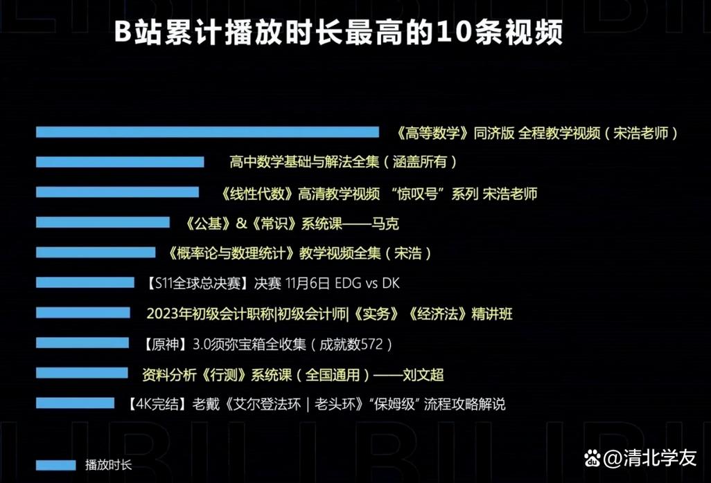**标题:B站播放量提升秘籍:安全高效的最佳实践指南**