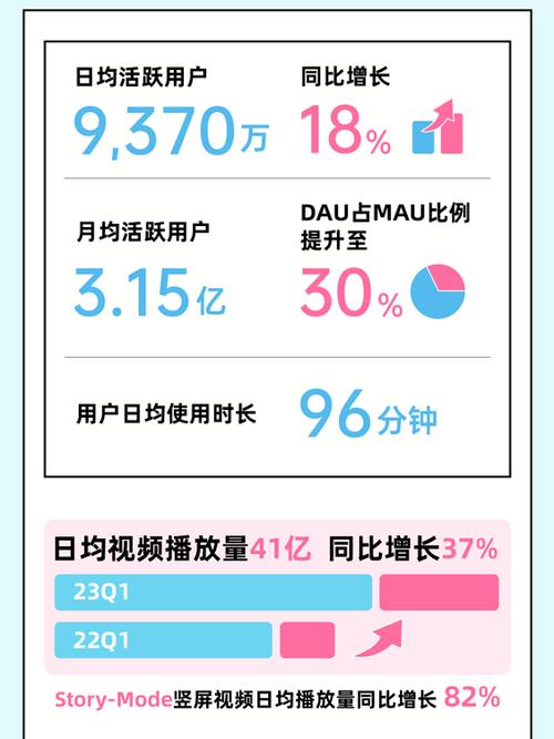 **标题:揭秘B站视频破万播放量的秘诀:自动增长策略全解析**