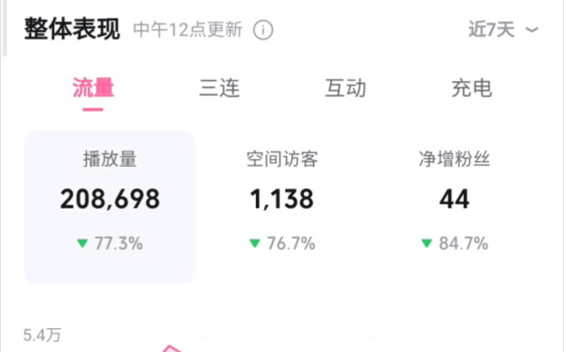 想上B站排行榜？掌握这些播放量刷取技巧助你一臂之力