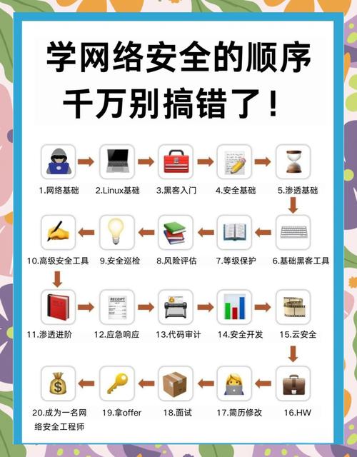**揭秘哔哩代刷网:如何安全快速成为平台翘楚**