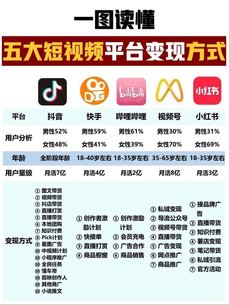 自助下单更高效,抖音粉丝快速增长不是说说而已