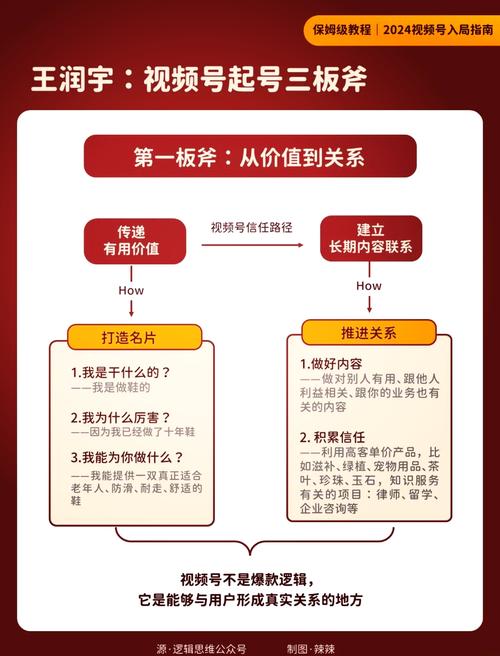**揭秘视频号爆红背后的“神秘力量”：高效刷赞工具真的奏效吗？**