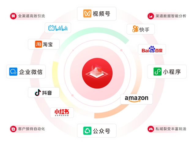 **标题:私域流量新玩法:视频号私密赞,开启社交互动新纪元!**