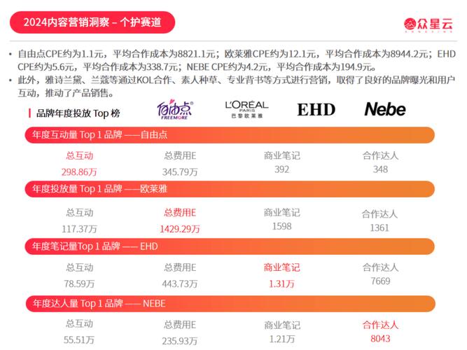 **揭秘小红书粉丝飞速增长背后的“流量密码”**