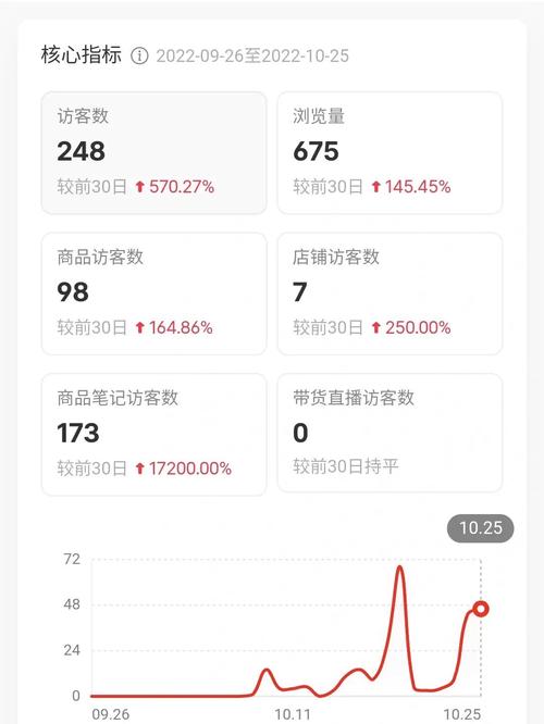 **揭秘小红书粉丝飞速增长背后的“流量密码”**