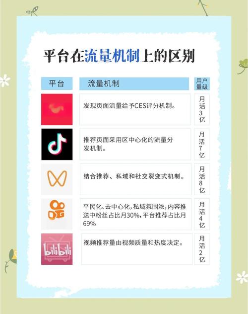 **深度剖析全网刷粉平台:优劣并存,明智抉择助力账号成长**