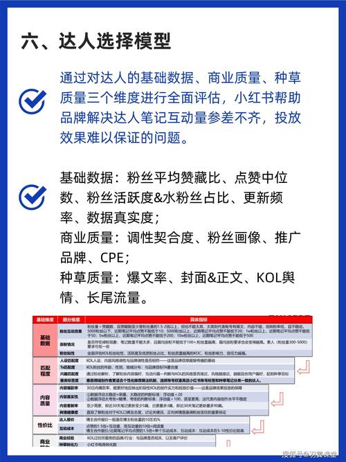 **标题：小红书涨粉秘籍：打造个人品牌，轻松吸引万千粉丝！**