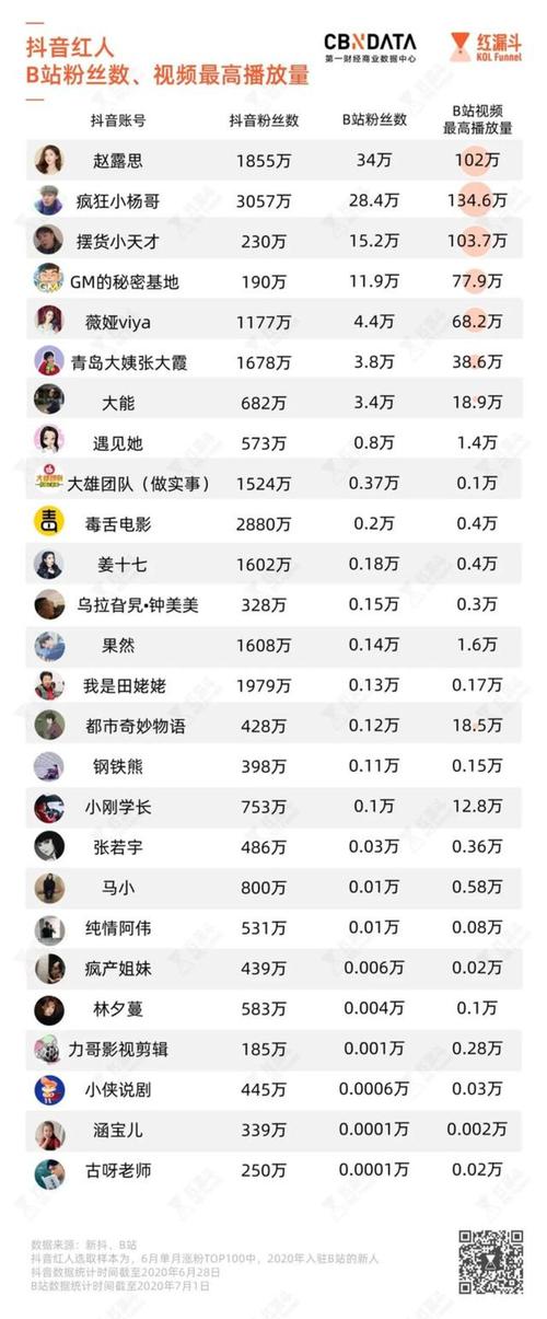 抖音1000粉丝购买攻略,让你事半功倍