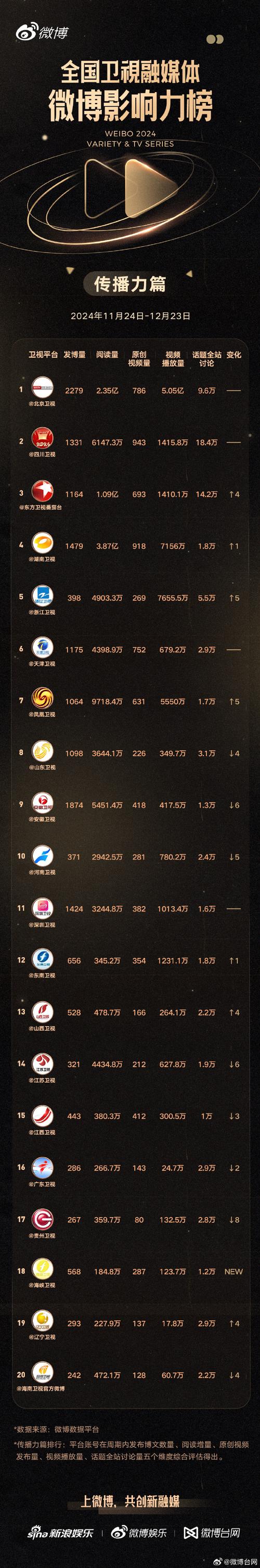 **标题:加入微博互粉群,轻松扩大你的社交网络影响力!**