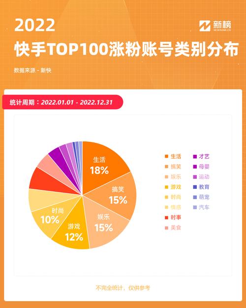 **揭秘粉丝增长神器,助你跃升网红大咖!**