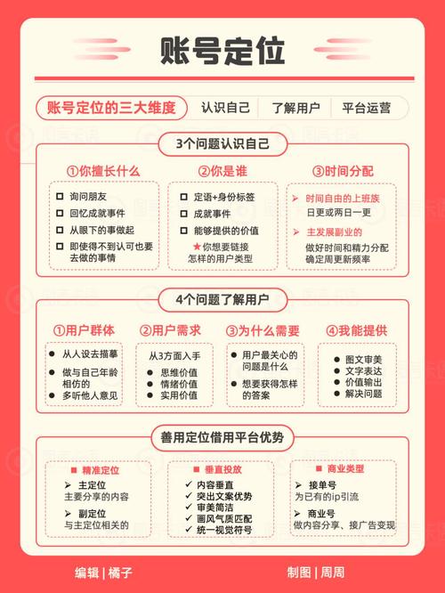 **标题：揭秘小红书推广新秘籍：点赞粉丝下单平台助你火爆出圈！**