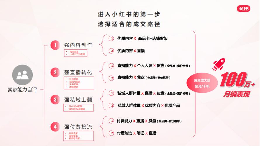**标题:小红书账号进阶攻略:自助购买平台助力账号成长!**