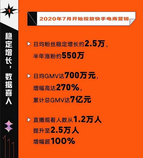 **快手粉丝增长秘籍:揭秘真实世界的吸粉大法,让你感受粉丝狂潮!**