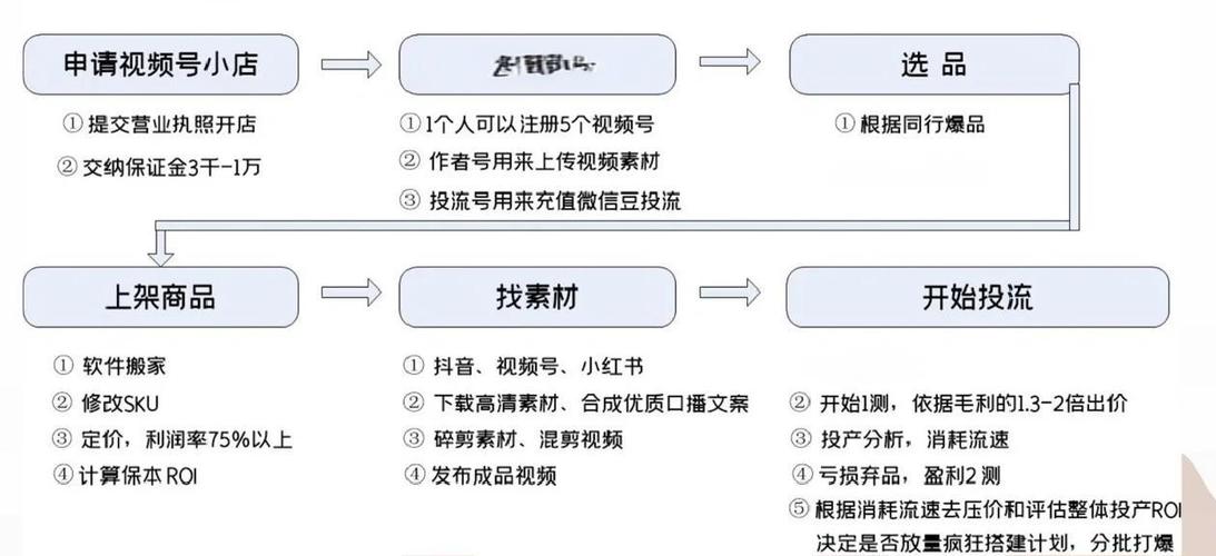 **视频号运营秘籍:打造吸睛内容,牢牢锁住粉丝心!**