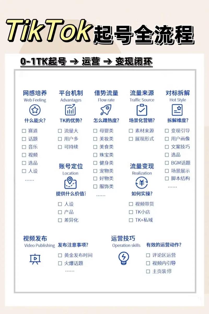 抖音新手必看!免费刷赞网站助你突破瓶颈