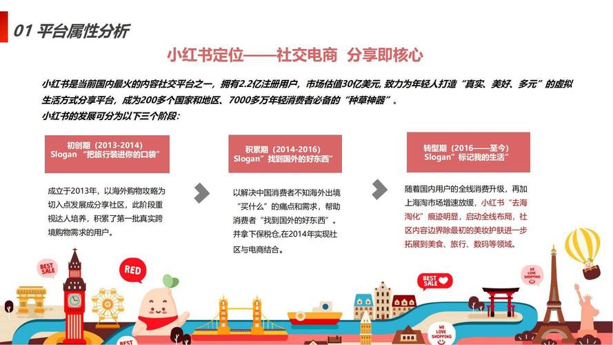 **标题：利用小红书平台，个人品牌打造的捷径！**