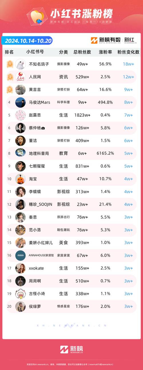 **揭秘微博粉丝翻倍神器,助你成为社交达人!**