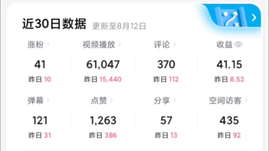**揭秘B站热门视频背后的播放量增长策略**