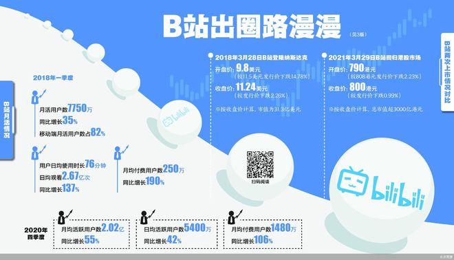 **揭秘B站热门视频背后的播放量增长策略**