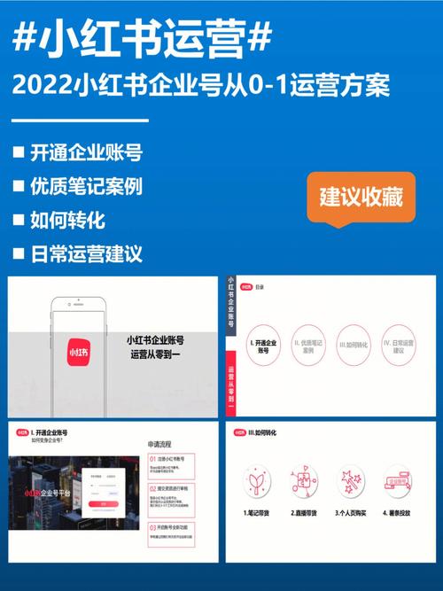 **标题:小红书账号轻松管理,自助购号全攻略大揭秘!**