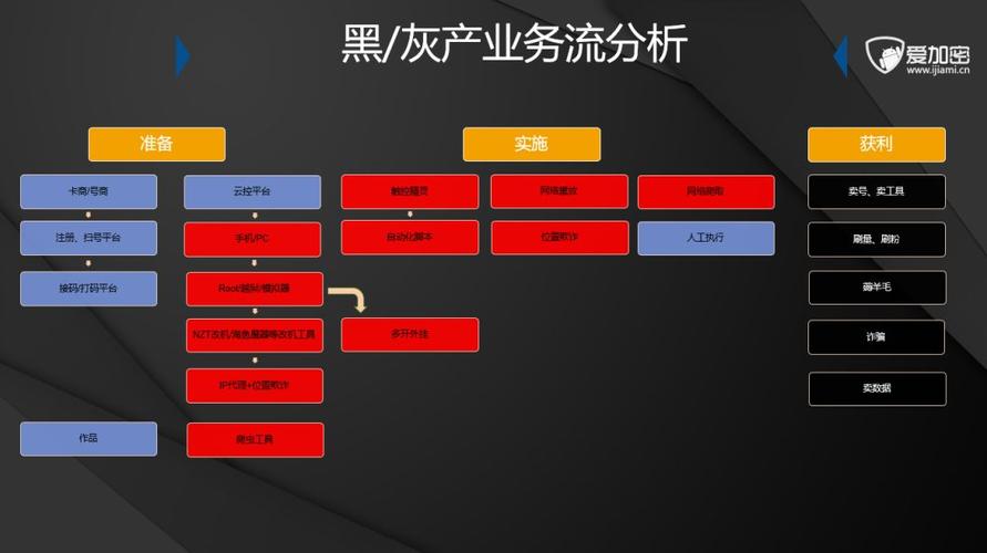 **揭秘哔哩粉丝增长背后的阴影：代刷网站的黑色产业链**
