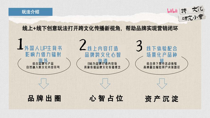 **标题:揭秘哔哩哔哩自助代刷:如何让你的作品在海量内容中脱颖而出?**