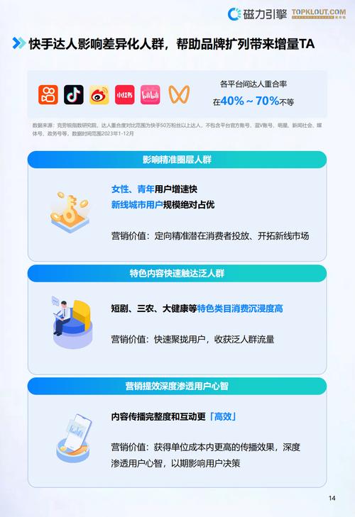 **揭秘快手小店的营销智慧:刷单背后的市场洞察与策略解析**