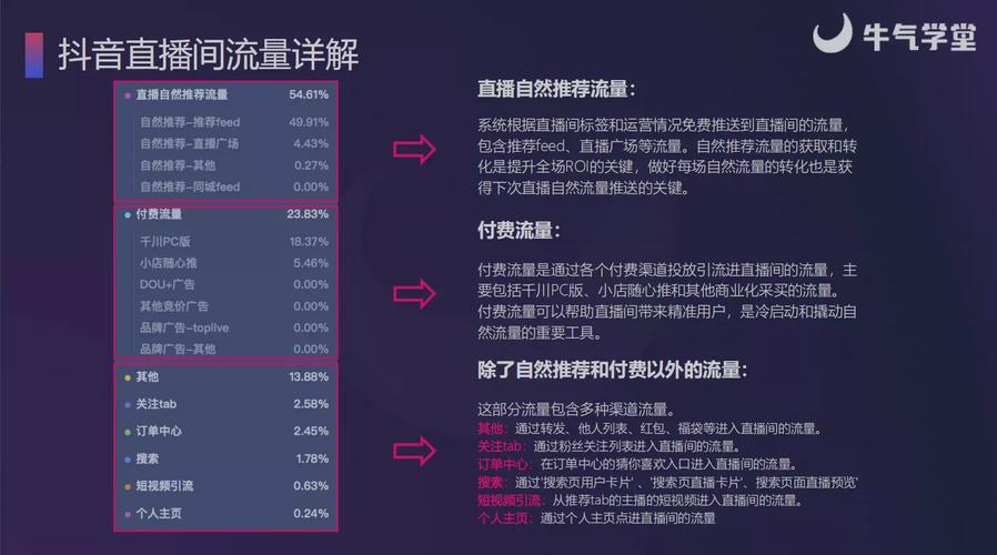 专业解析:抖音有效粉丝购买的价值与意义