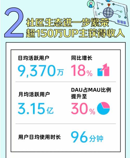 **揭秘新趋势:Bilibili代刷网为何成为UP主们的新宠?**