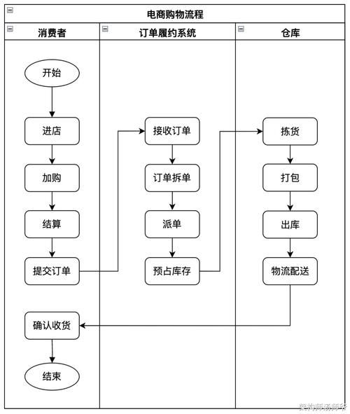 小红书粉丝购物新体验:自助下单流程解析