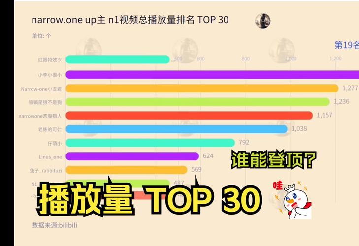 **标题:揭秘哔哩哔哩UP主背后的助推器:安全高效播放量代刷平台**