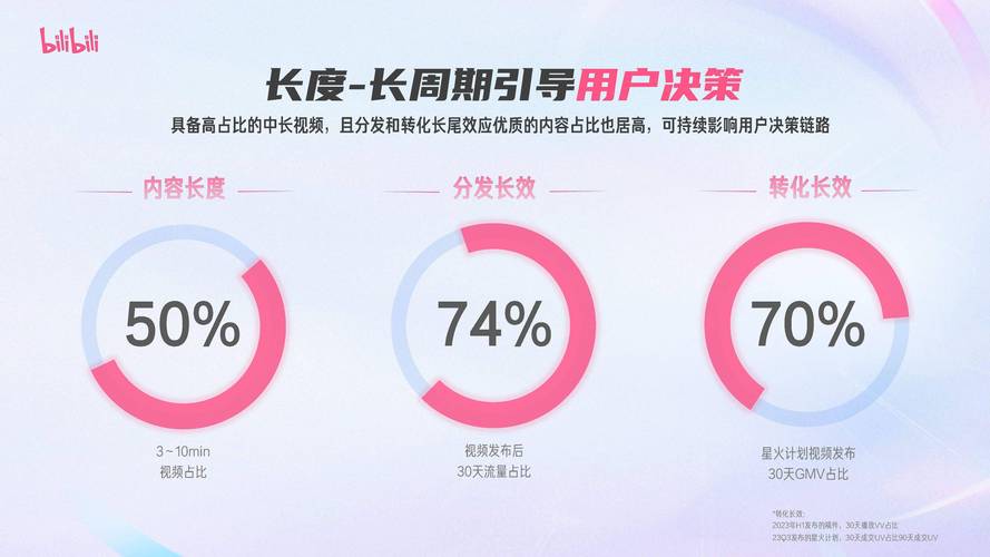 **标题:揭秘哔哩哔哩UP主背后的助推器:安全高效播放量代刷平台**