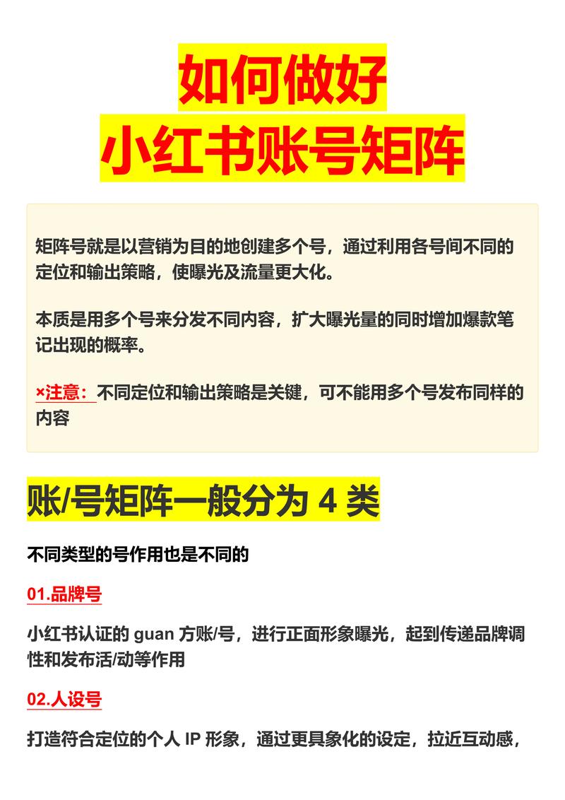 **标题：掌握小红书账号管理新策略：自助购买平台的高效运用**