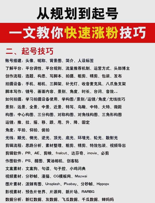 **小红书粉丝暴涨秘籍:从零到万的实战攻略!**