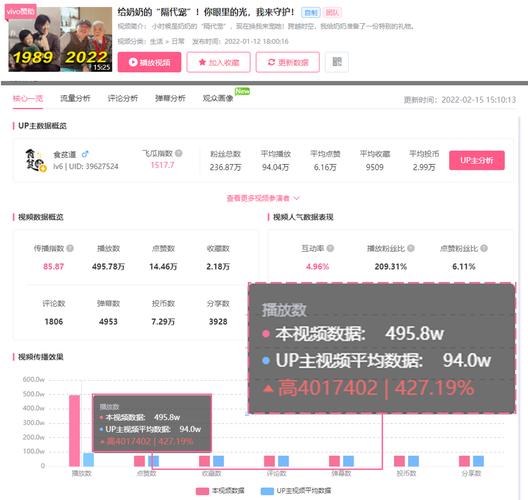 **标题:揭秘B站视频播放量飙升秘籍,助你成为UP主翘楚!**