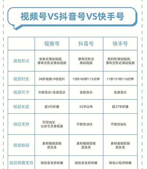 揭秘快手成功背后的秘密：高效刷赞平台的秘密大解密。
