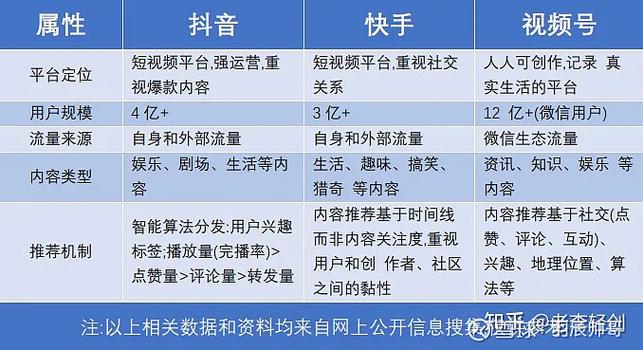 从零开始学：抖音快手视频号自助下单入门指南