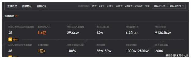 **视频号直播粉丝力量探秘：粉丝数对直播影响究竟有多大？**